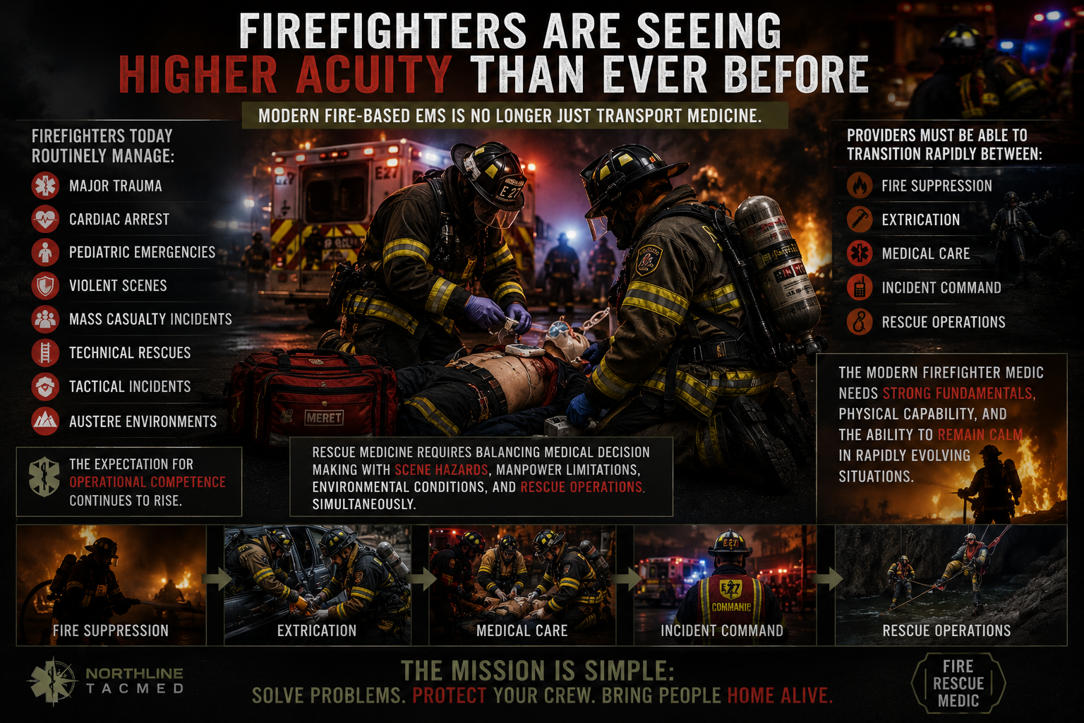 Firefighters Are Seeing Higher Acuity Than Ever Before